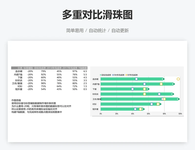 多重对比滑珠图