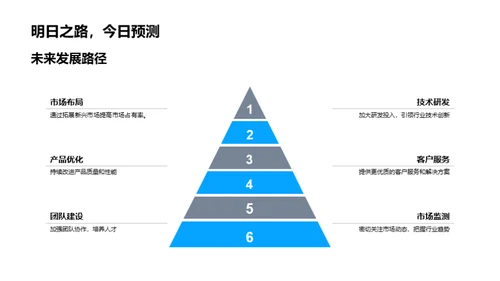 昂首阔步未来