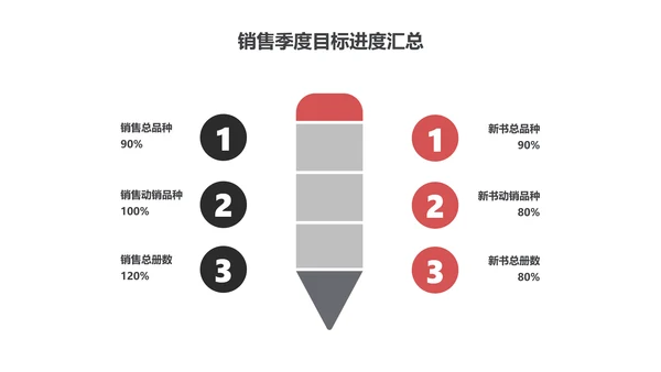 红黑商务风季度图书销售报告