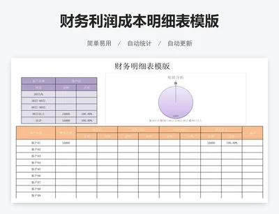财务利润成本明细表模版