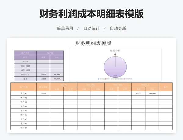 财务利润成本明细表模版