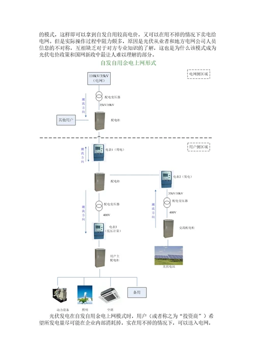 分布式光伏发电不同并网方案解析