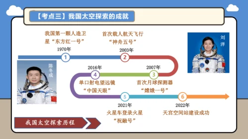 【学霸提优】第一章 地球（第1课时复习课件48张）-人教版（2024）七年级地理上册