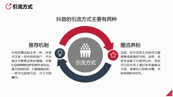 营销策划方案做主播直播通用PPT模板