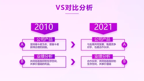 紫色项目工作开展计划商务动态PPT