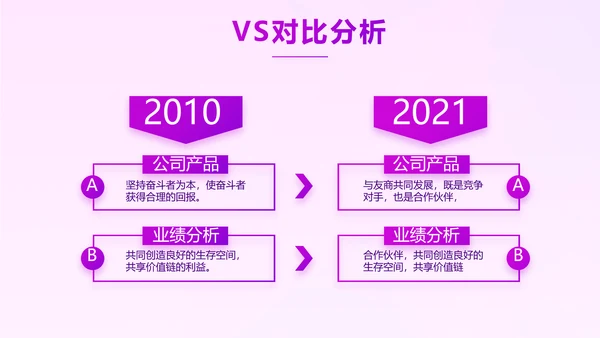 紫色项目工作开展计划商务动态PPT