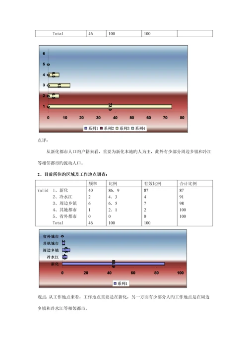 住房市场调查汇总报告.docx