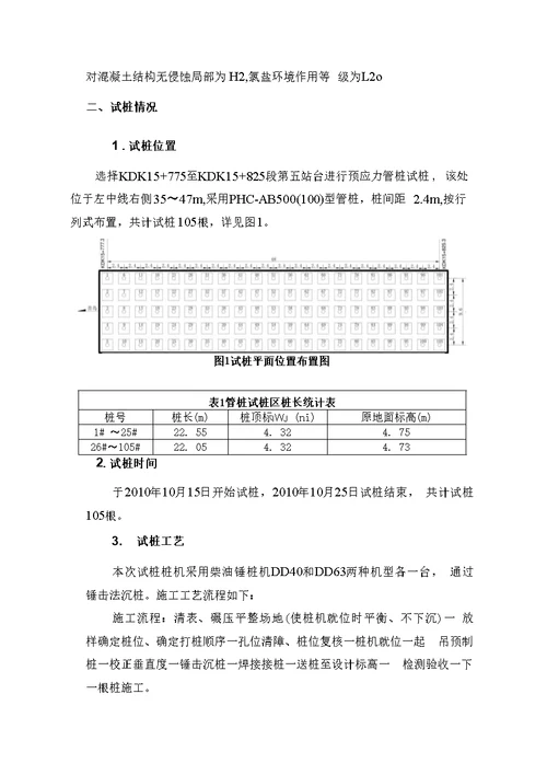 预应力管桩施工技术总结