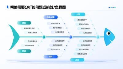 蓝色简约风6项鱼骨图