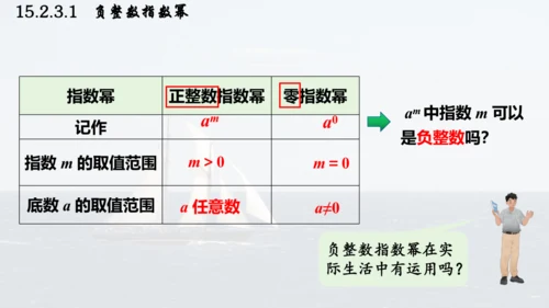 人教版数学八年级上册15.2.3.1  负整数指数幂课件（共23张PPT）