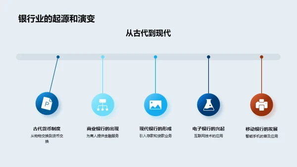 科技驱动的金融未来