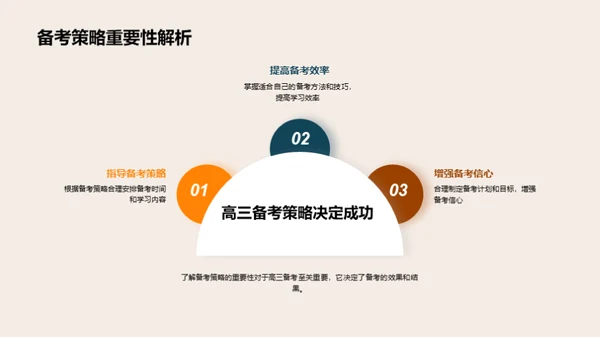 高三生存指南