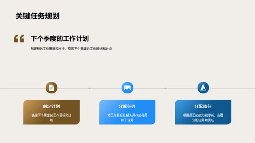 医疗保健部门工作回顾与策划