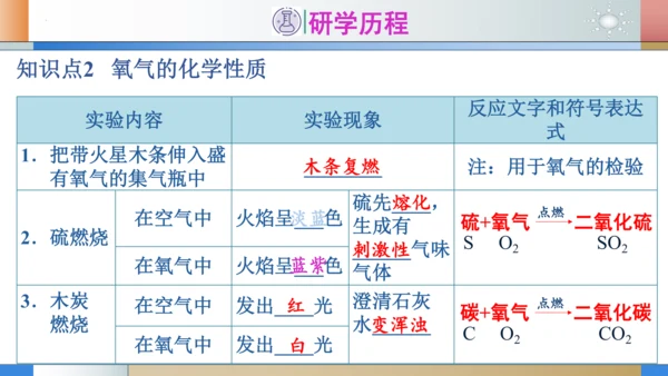 2.2氧气 第1课时氧气的性质 课件(共29张PPT内嵌视频)---2023-2024学年九年级化学