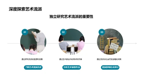 艺术历史全解析
