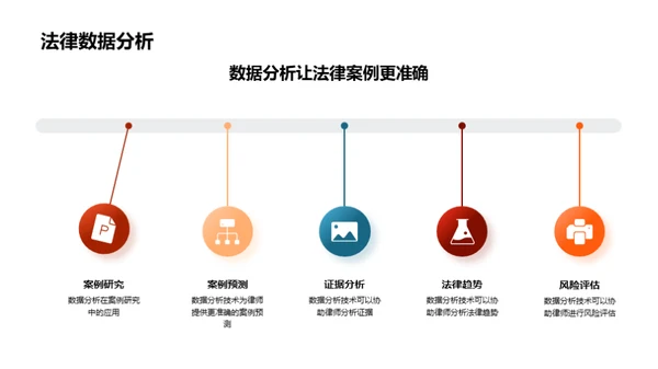 法律科技的革新