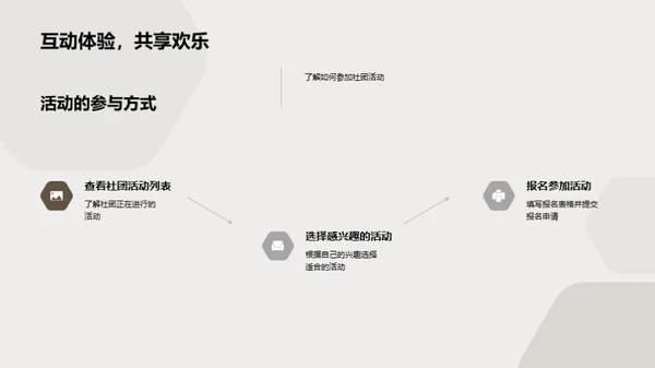 社团魅力，个人成长