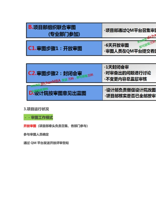 万科集团联合审图制度与标准.docx