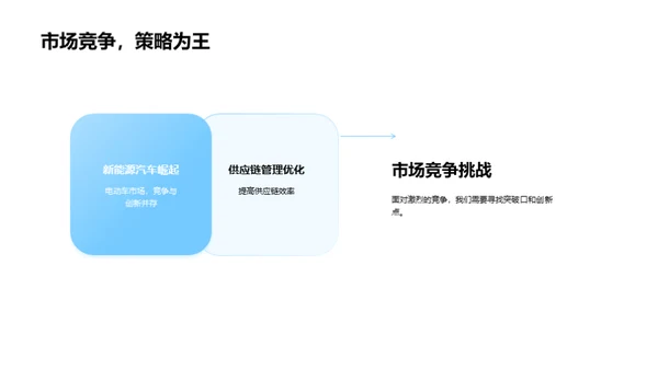 逐梦20XX，创新前行