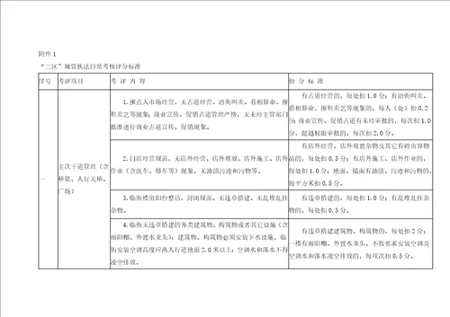 萍乡市城区城市管理工作绩效考评暂行办法