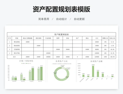 资产配置规划表模版