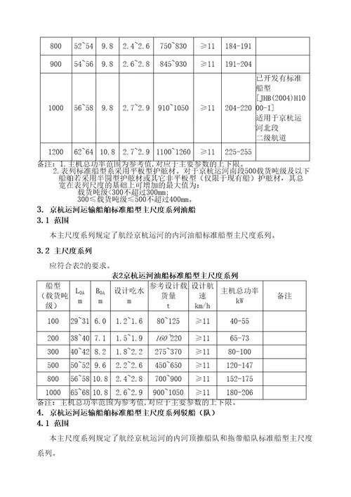 京杭运河运输船舶标准船型主尺度系列