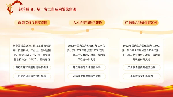 红色中国风国庆节主题PPT模板