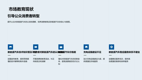 新能源汽车展望