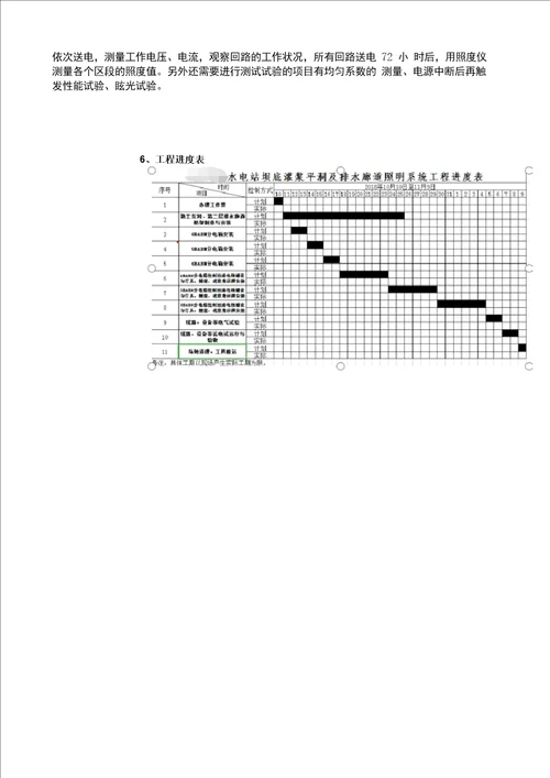 XX水电站坝底灌浆平洞及排水廊道照明系统工程三措两案