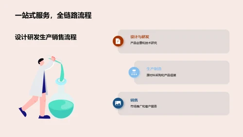 工业机械制造全览