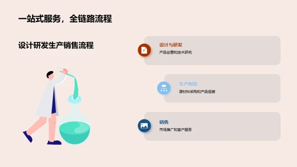 工业机械制造全览