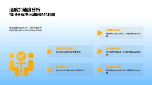 微积分的精髓与应用