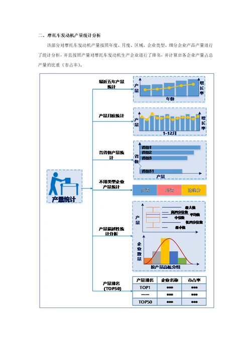 摩托车发动机生产和原材料采购情况调查报告2016