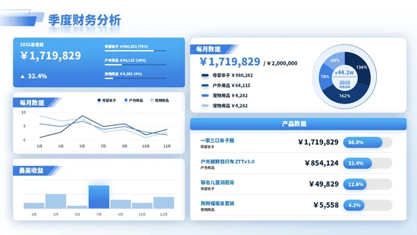 蓝色商务风逻辑表格PPT版式合集