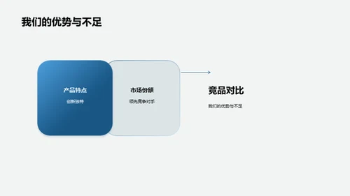 春节营销活动评估