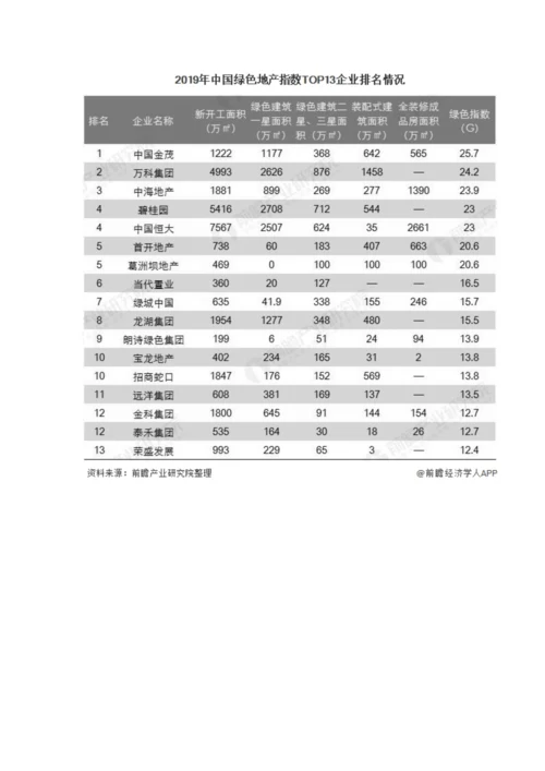 中国绿色地产行业市场现状及发展趋势分析-补贴政策出台推动行业迭代升级.docx