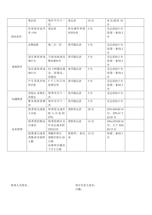 物业管理考核细则.docx