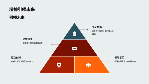 驱动未来：创新演变