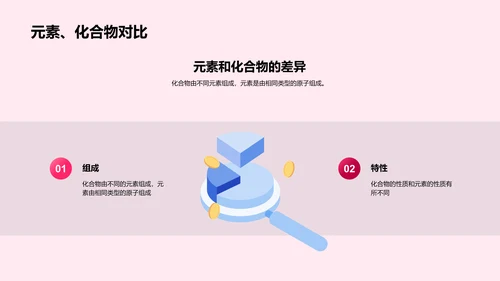 化学键与分子结构