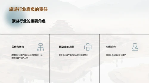 文化遗产保护与旅游