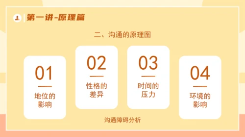 企业培训优秀管理者的有效沟通通用PPT模板