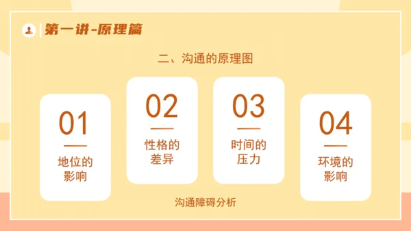 企业培训优秀管理者的有效沟通通用PPT模板