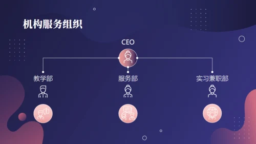 培训班招生简介通用PPT模板