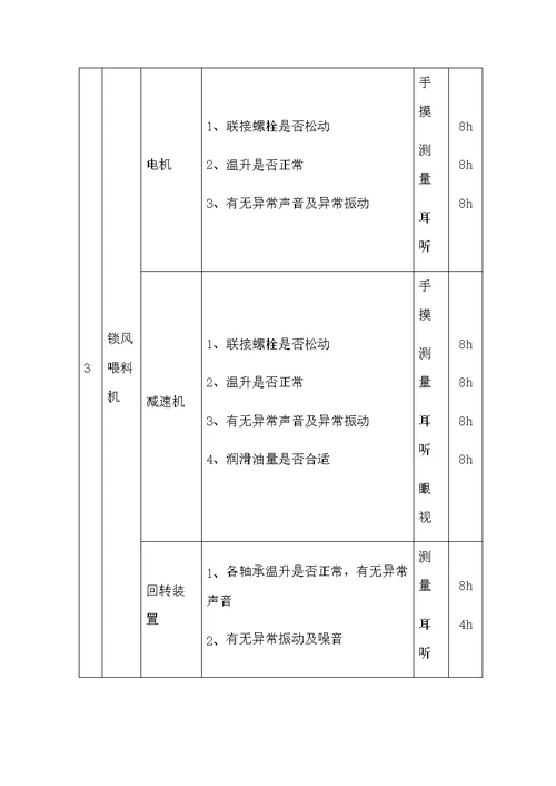 水泥公司生料粉磨系统巡检指导书