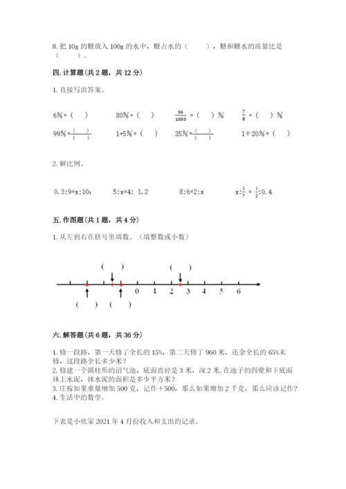 小学六年级下册数学期末卷及答案1套.docx