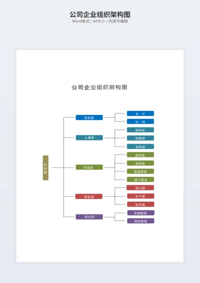 公司企业组织架构图