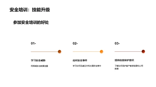 法律行业信息安全之道