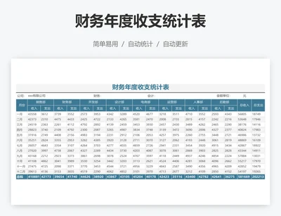 财务年度收支统计表