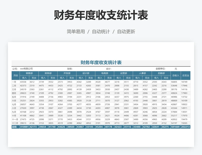 财务年度收支统计表