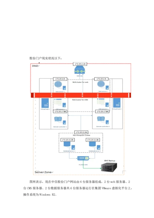 中信集团灾备中心建设专业方案.docx